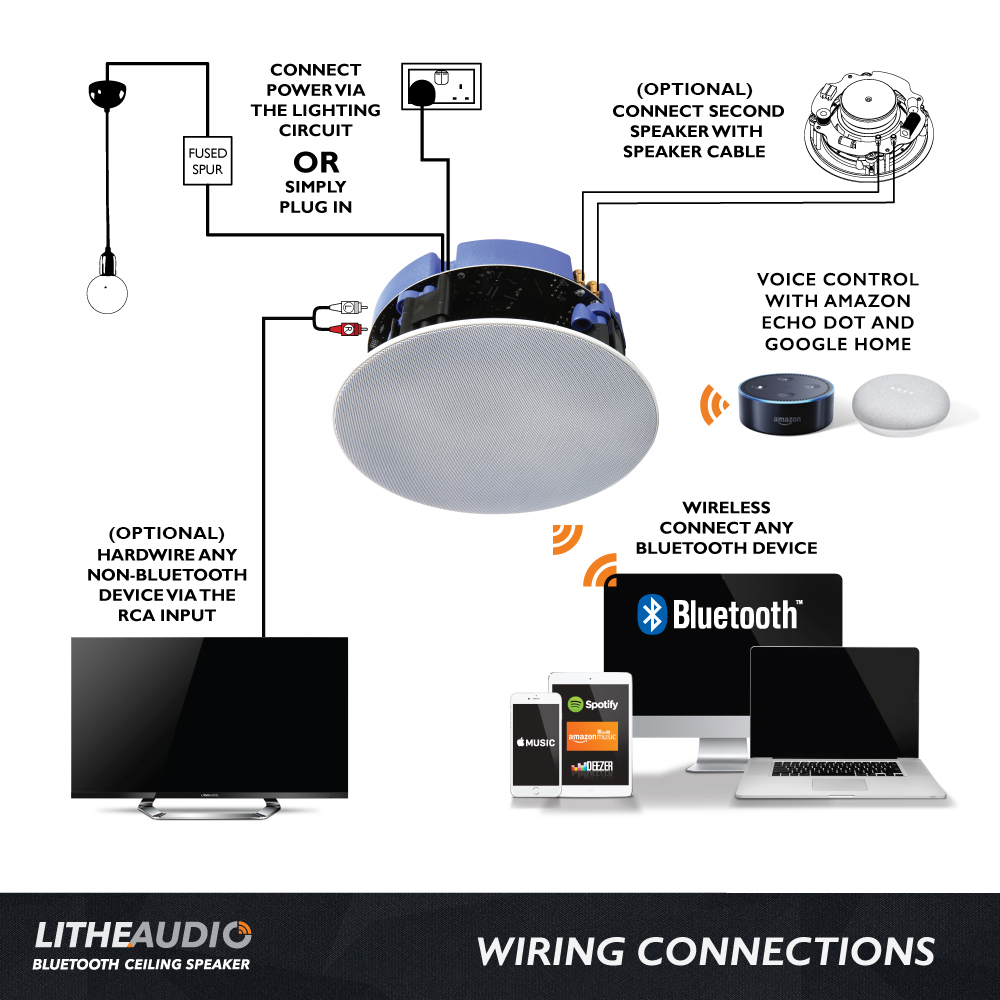 Lithe Audio Bluetooth Wireless 6.5'' Ceiling Speaker (SINGLE - Master)