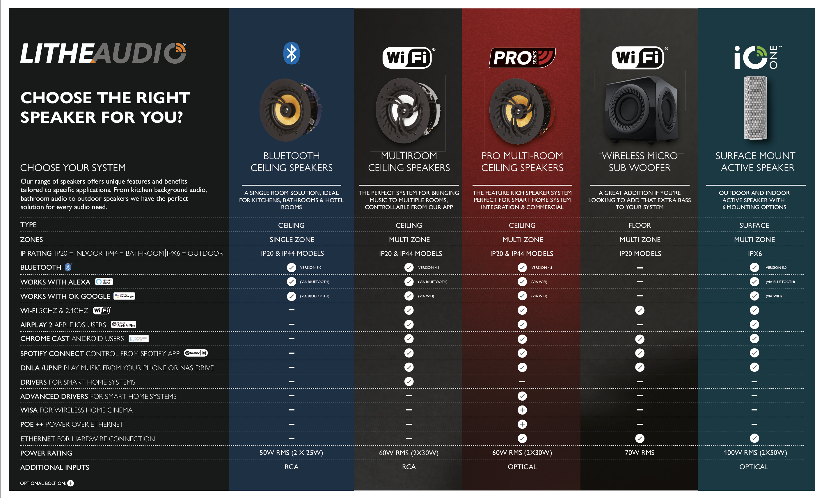 Which Ceiling Speakers Is Right For My