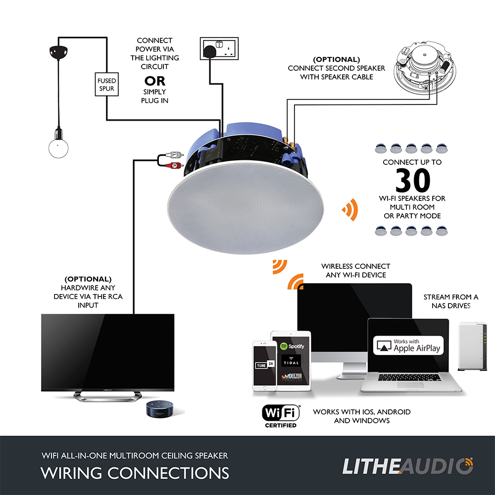 Let Music Into Your Home With Multi Room Speakers Lithe Audio Ltd