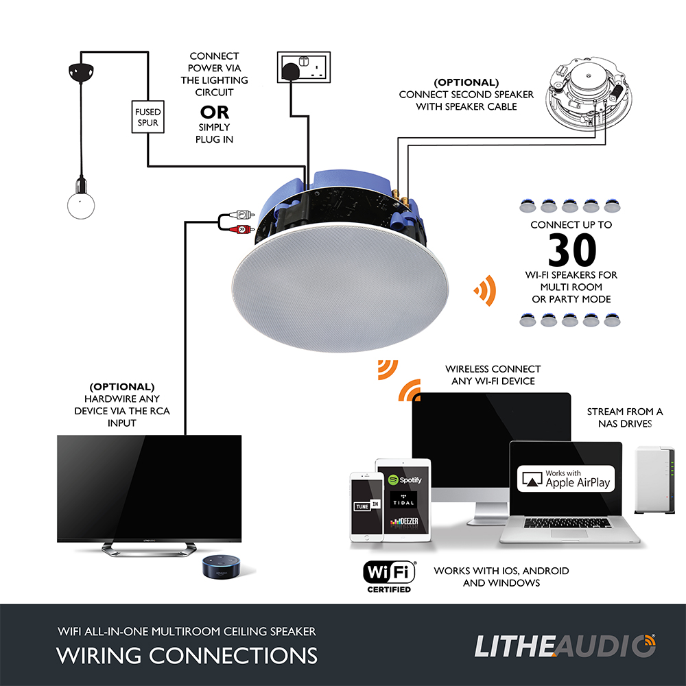 connecting ceiling speakers to tv