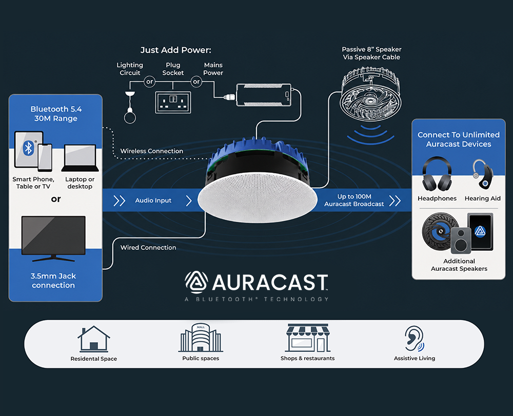 Csatlakozási ábra