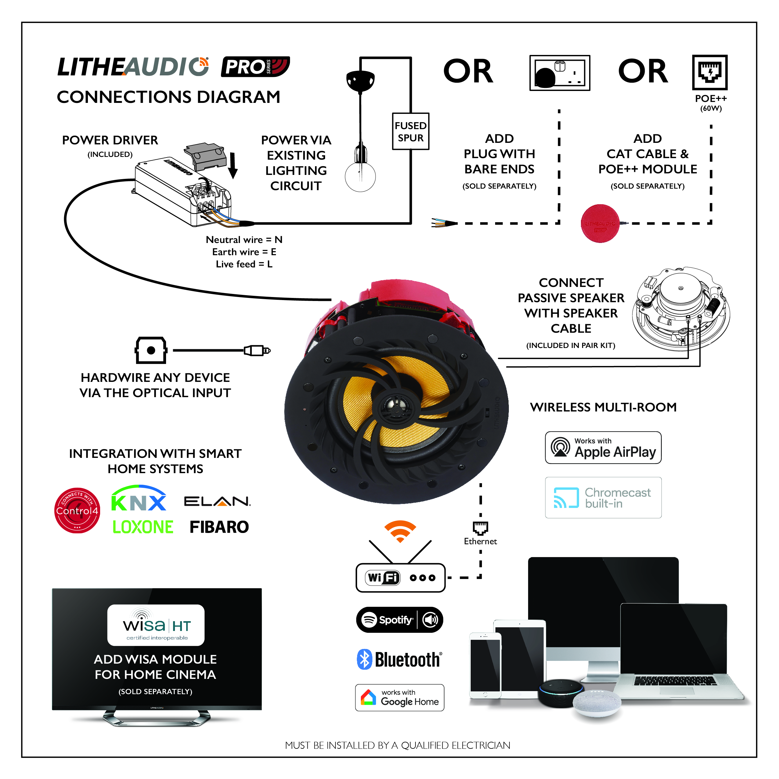 Connections diagram