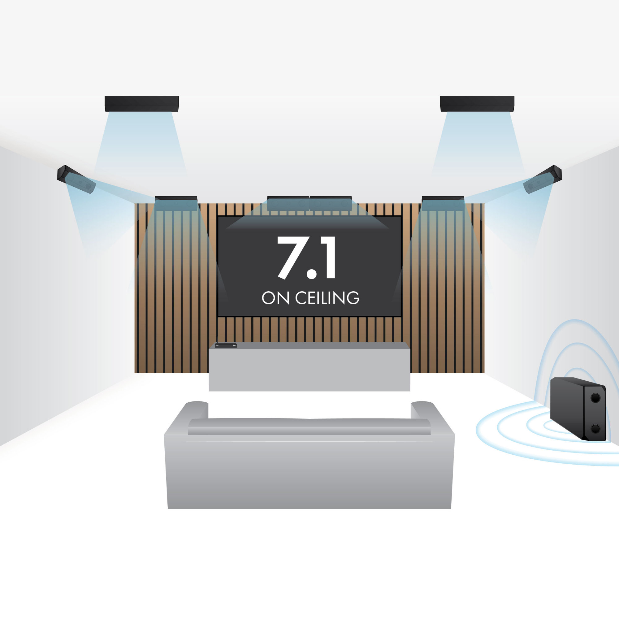 Wireless Surround Sound Cinema Kit With WiSA Cinema Hub