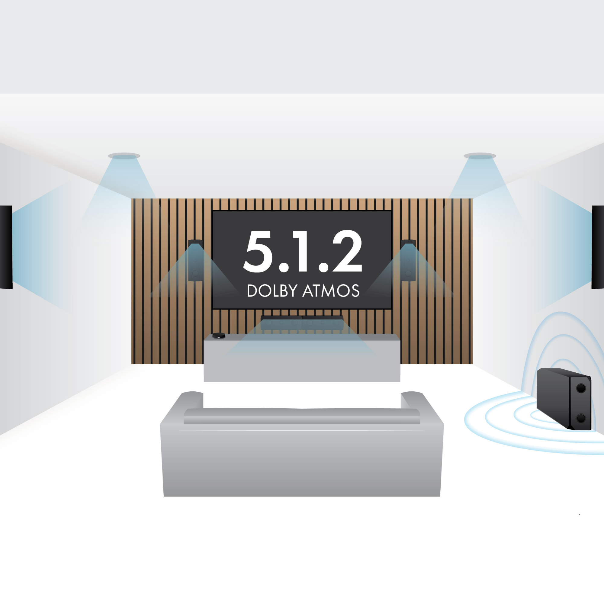 Dolby Atmos Wireless Surround Sound Kit WiSA SoundSend