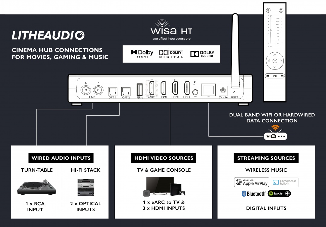 Diagrama de conexiones